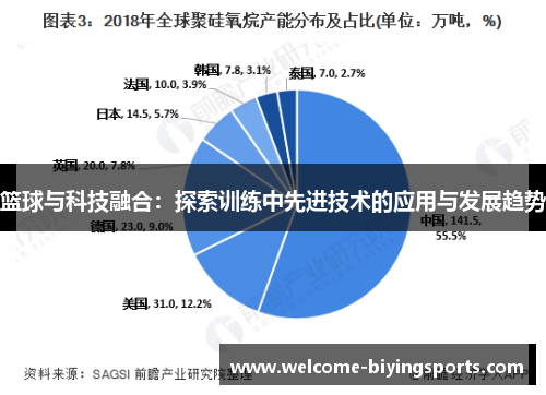 篮球与科技融合：探索训练中先进技术的应用与发展趋势