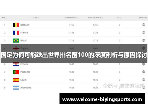 国足为何可能跌出世界排名前100的深度剖析与原因探讨