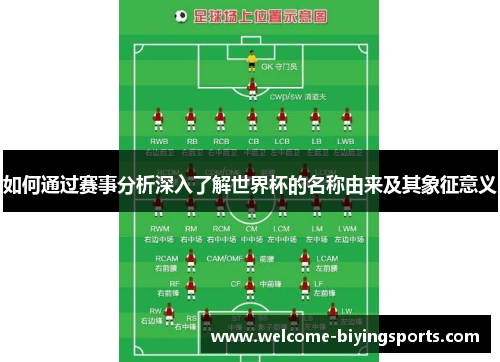 如何通过赛事分析深入了解世界杯的名称由来及其象征意义