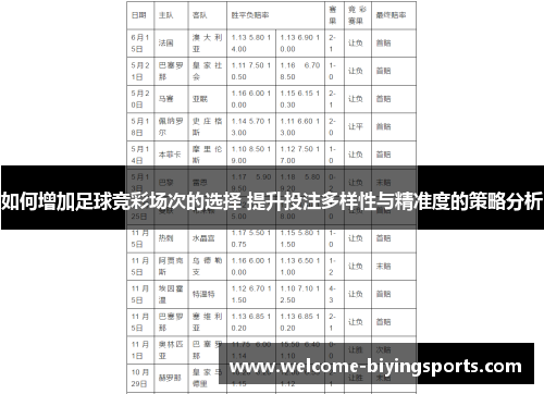 如何增加足球竞彩场次的选择 提升投注多样性与精准度的策略分析