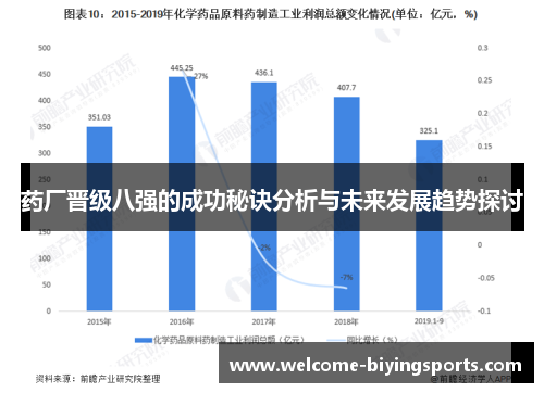 药厂晋级八强的成功秘诀分析与未来发展趋势探讨