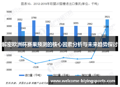 解密欧洲杯赛果预测的核心因素分析与未来趋势探讨 解密欧洲杯赛果预测的核心因素分析与未来趋势探讨