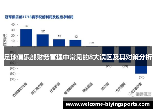 足球俱乐部财务管理中常见的8大误区及其对策分析