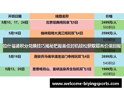 拉什福德积分兑换技巧揭秘把握最佳时机轻松获取超高价值回报 拉什福德积分兑换技巧揭秘把握最佳时机轻松获取超高价值回报