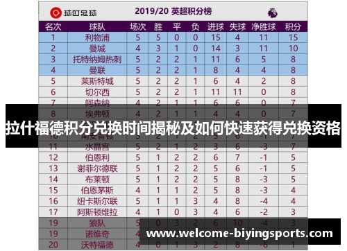 拉什福德积分兑换时间揭秘及如何快速获得兑换资格 拉什福德积分兑换时间揭秘及如何快速获得兑换资格