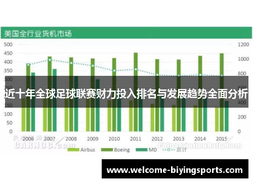 近十年全球足球联赛财力投入排名与发展趋势全面分析