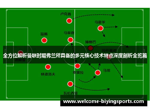 全方位解析曼联时期弗兰所具备的多元核心技术特点深度剖析全览篇 全方位解析曼联时期弗兰所具备的多元核心技术特点深度剖析全览篇
