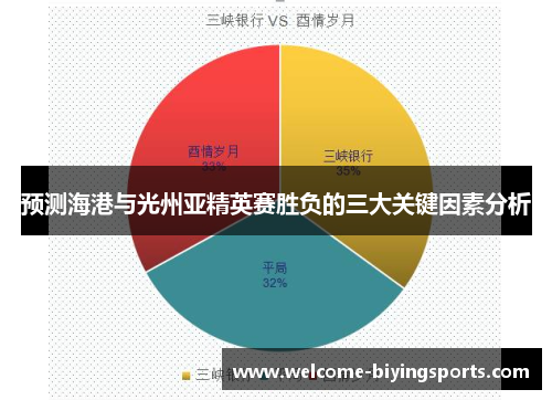 预测海港与光州亚精英赛胜负的三大关键因素分析
